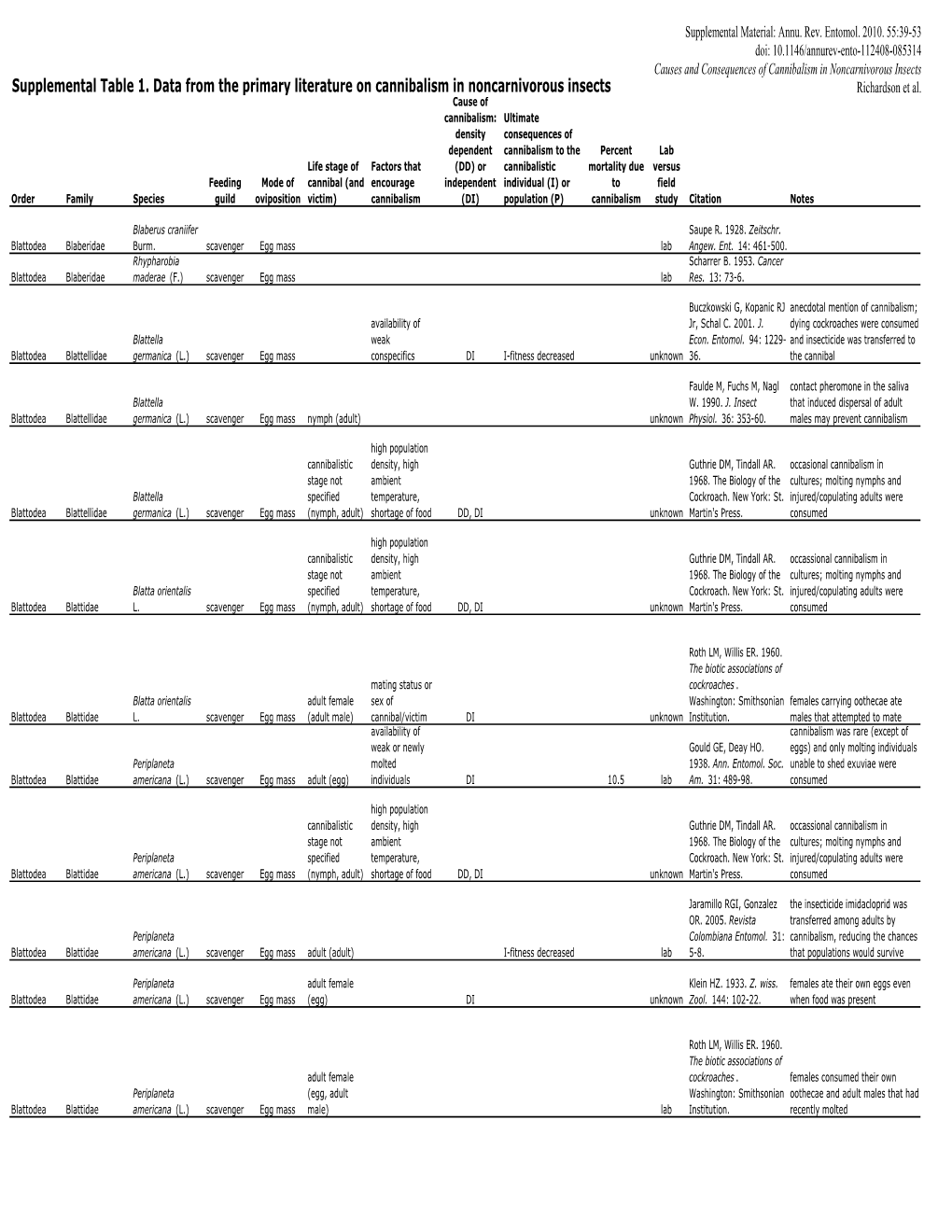 Richardson Et Al Supplemental Table REVISED 29Jun09