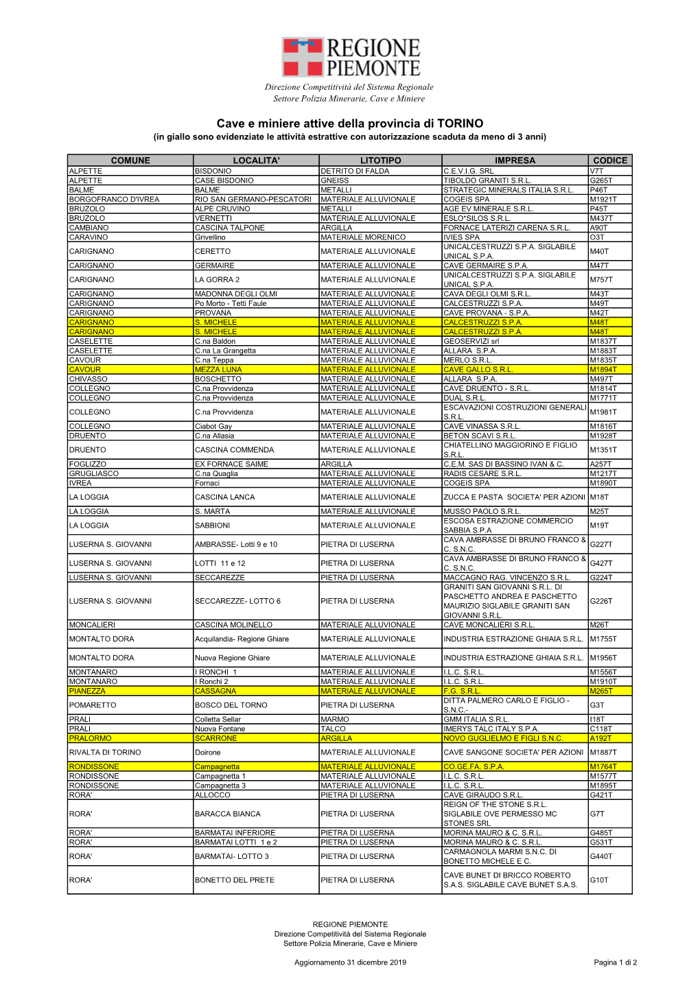 Cave E Miniere Attive Della Provincia Di TORINO (In Giallo Sono Evidenziate Le Attività Estrattive Con Autorizzazione Scaduta Da Meno Di 3 Anni)