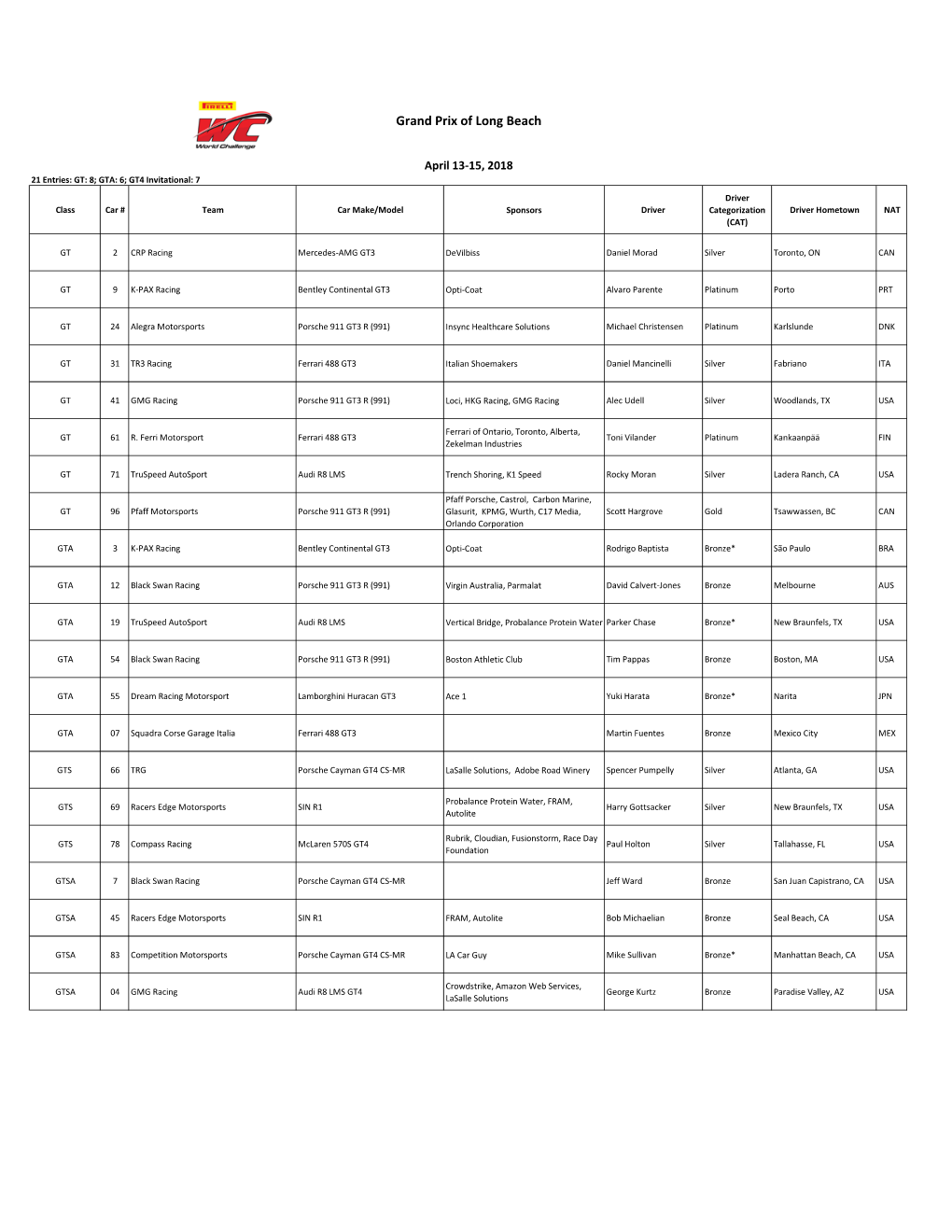 2018 PWC GP of Long Beach Entry List