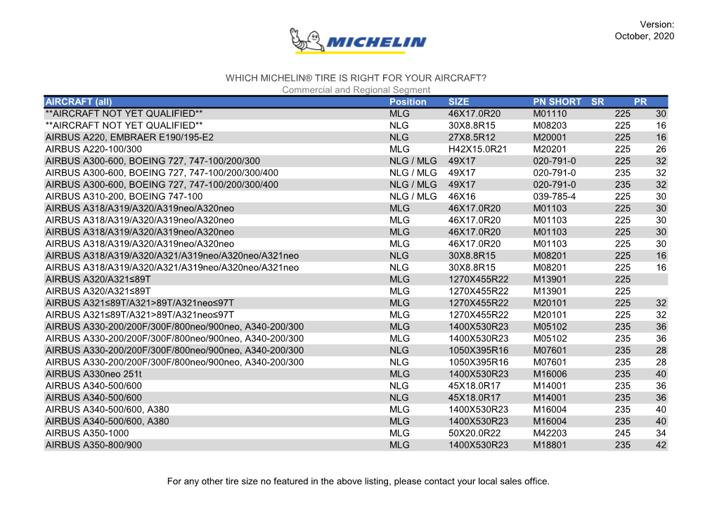 Version: October, 2020 AIRCRAFT (All) Position SIZE PN SHORT SR PR **AIRCRAFT NOT YET QUALIFIED** MLG 46X17.0R20 M01110 225 30