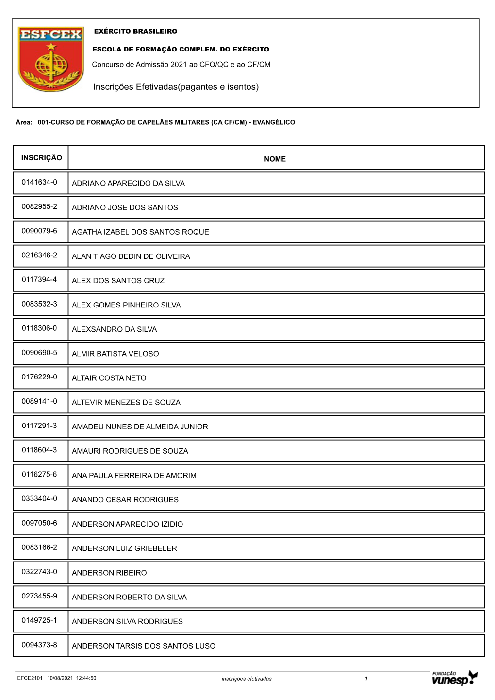 Inscrições Efetivadas(Pagantes E Isentos)