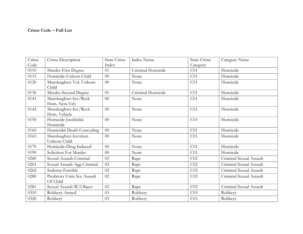 Crime Code – Full List