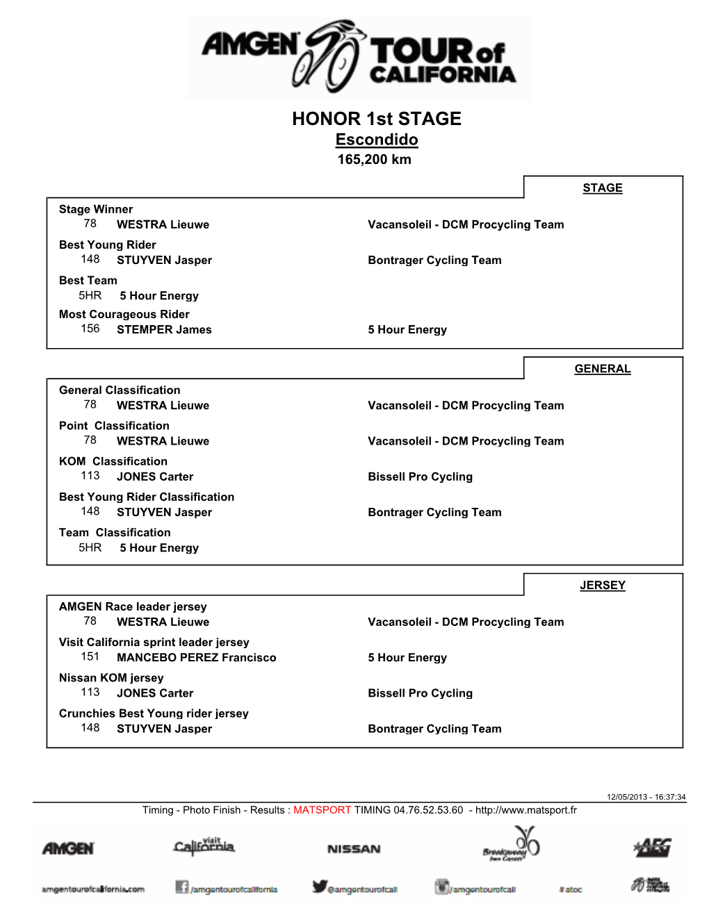 HONOR 1St STAGE Escondido 165,200 Km