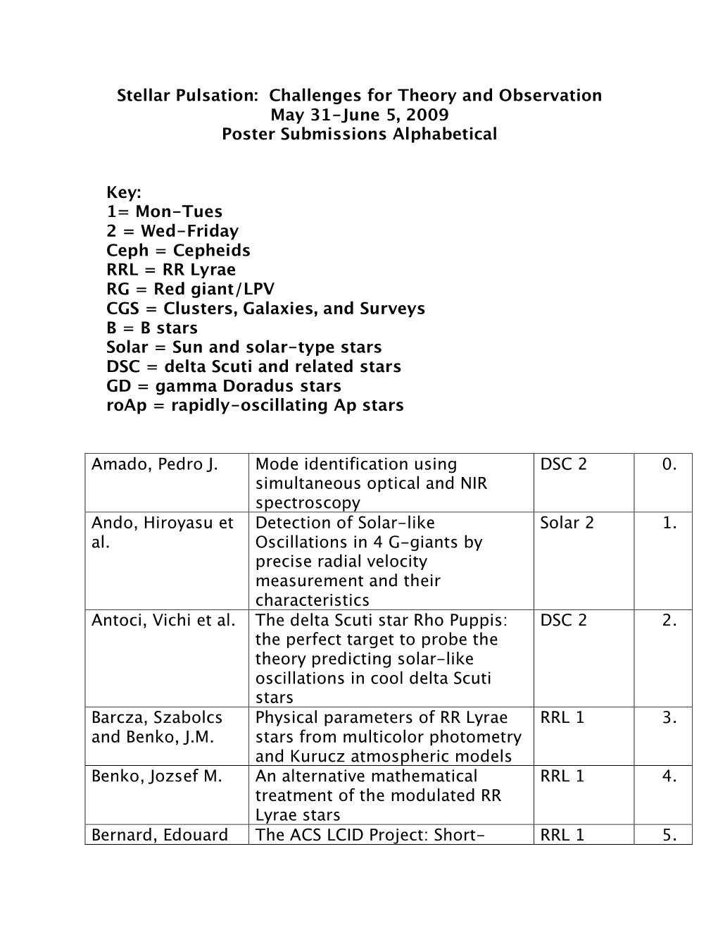 Stellar Pulsation: Challenges for Theory and Observation May 31-June 5, 2009 Poster Submissions Alphabetical