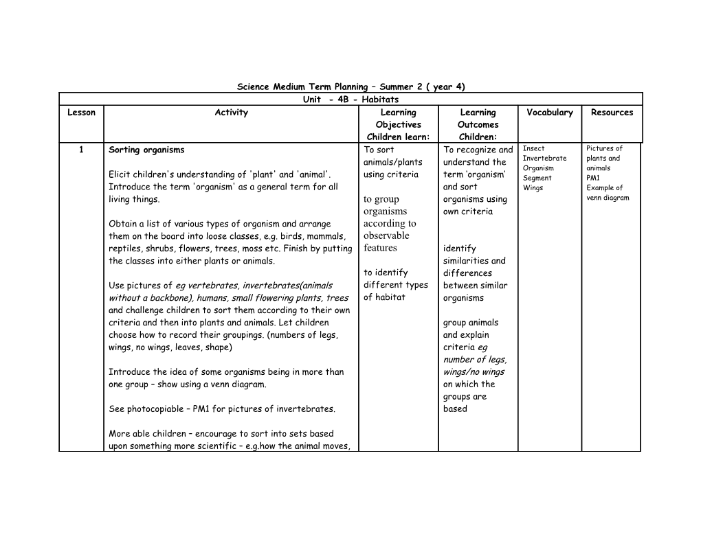 Science Medium Term Planning – Spring 1 ( Year 4)