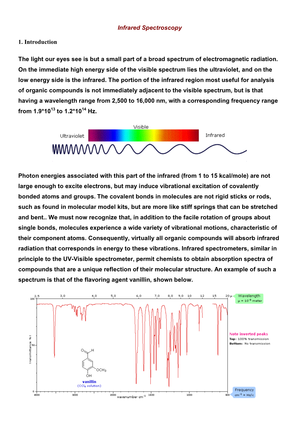 Infrared Spectroscopy