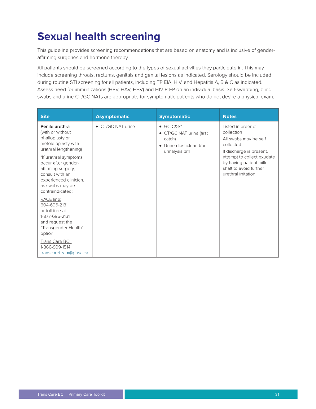 Sexual Health Screening from the Primary