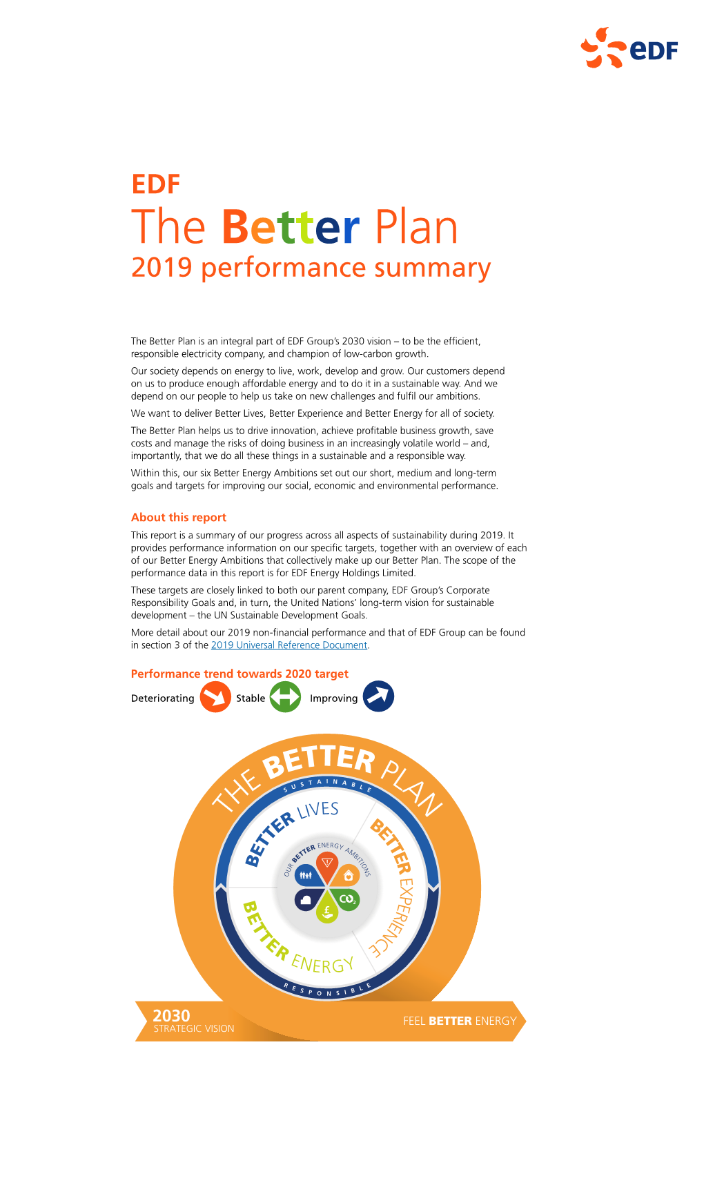 The Better Plan 2019 Performance Summary