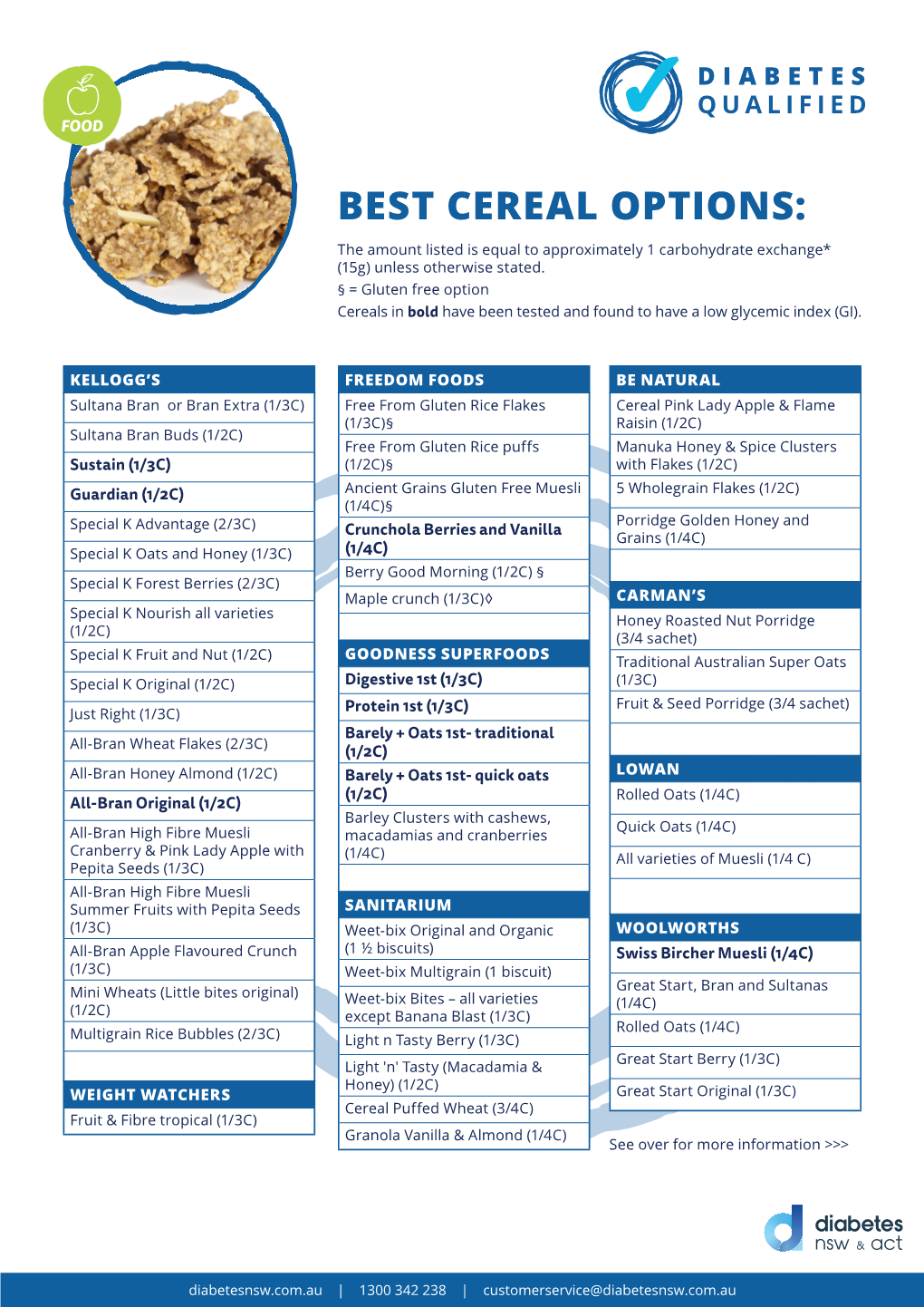 BEST CEREAL OPTIONS: the Amount Listed Is Equal to Approximately 1 Carbohydrate Exchange* (15G) Unless Otherwise Stated