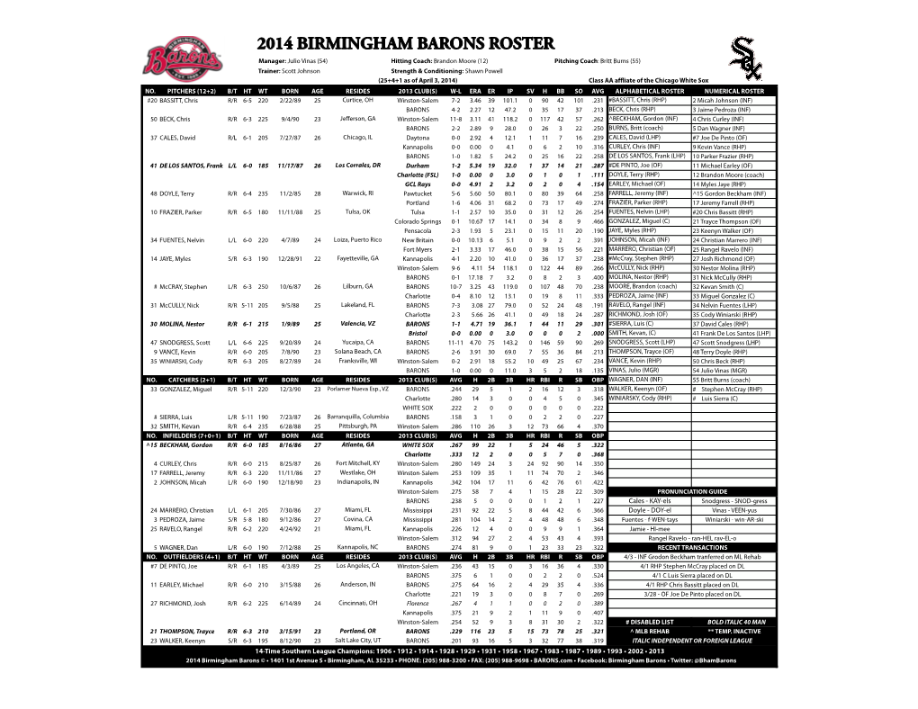 04-03-14 Barons Roster