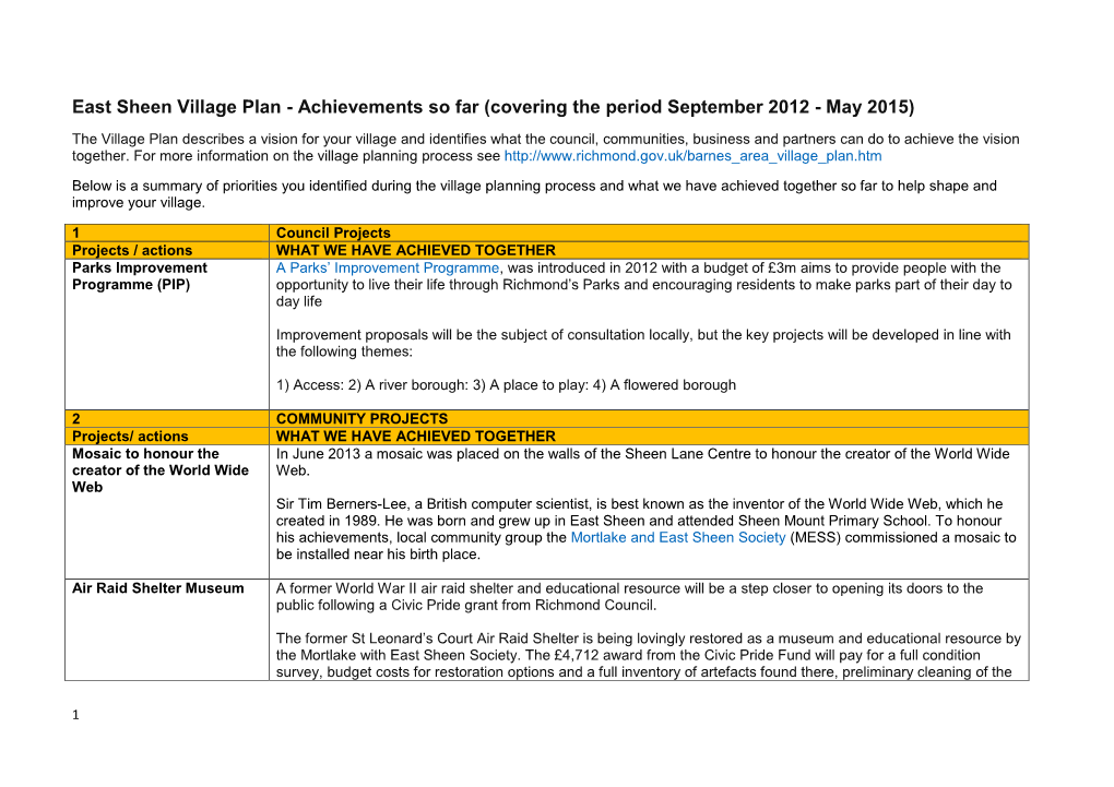 East Sheen Village Plan - Achievements So Far (Covering the Period September 2012 - May 2015)
