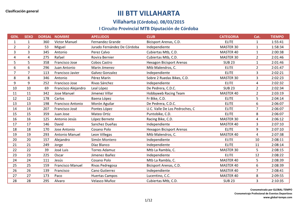 Clasificacion General III BTT VILLAHARTA.Pdf