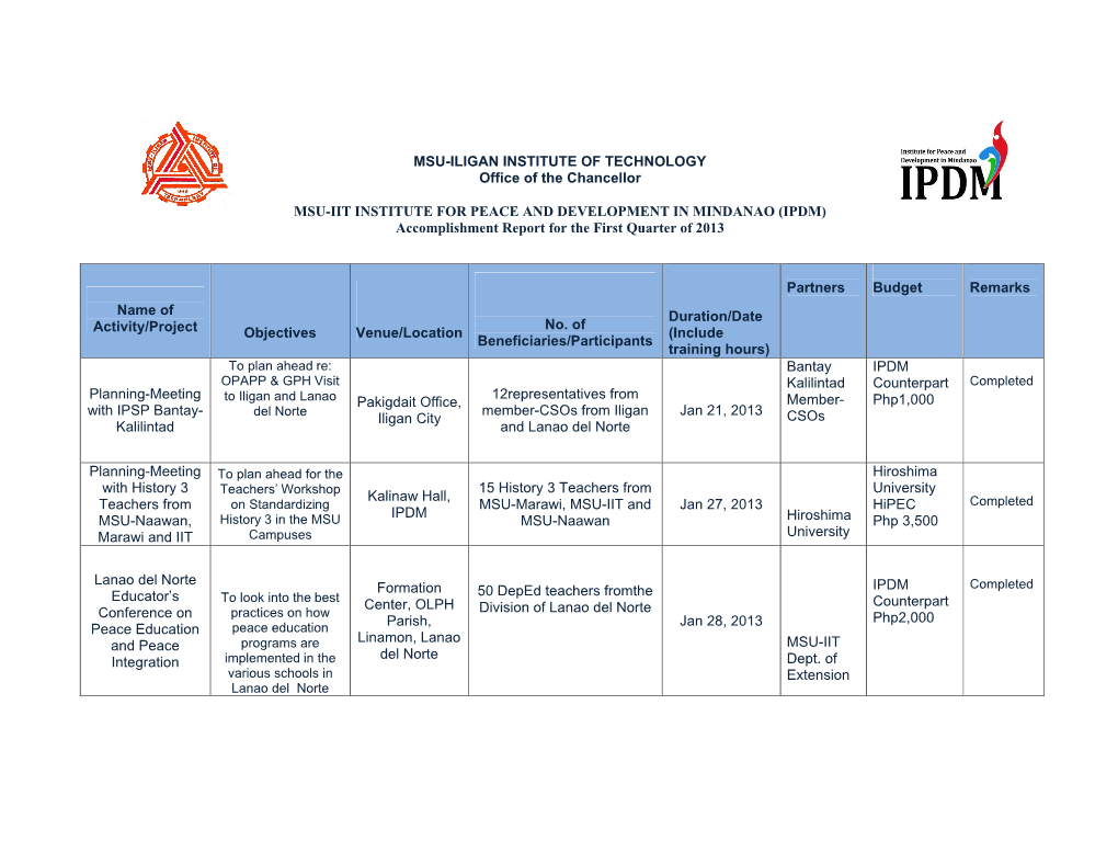 IPDM Accomplishment Report 2013 (Jan-Feb)