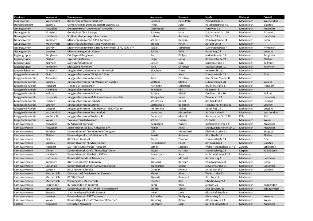 Vereine Nach Art in Mechernich Ã¼berarbeitet April 2020.Xlsx