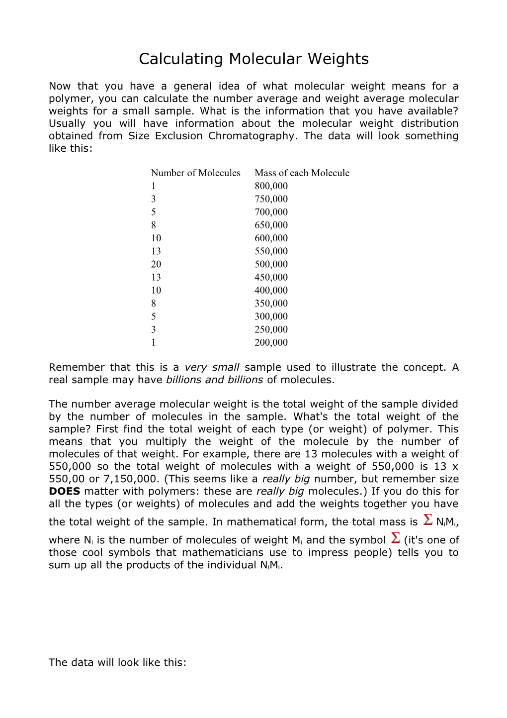 Calculating Molecular Weights