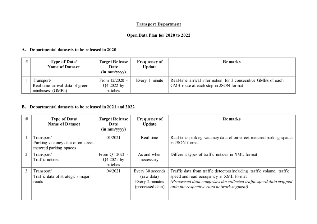 Annual Open Data Plan for 2020-2022