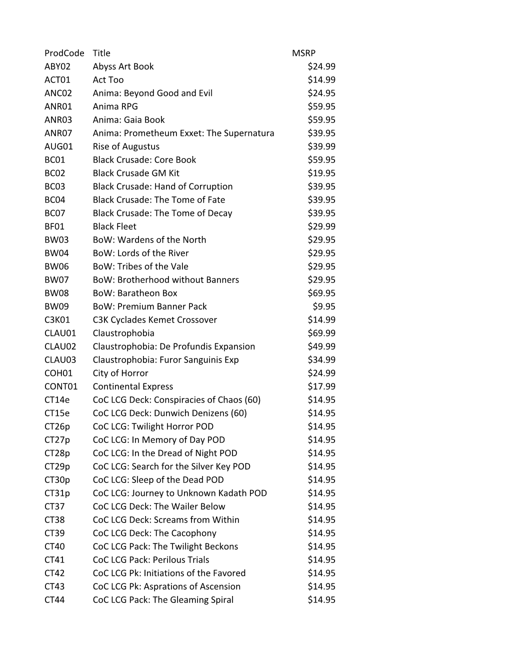 ANA Inactive Product List 092116