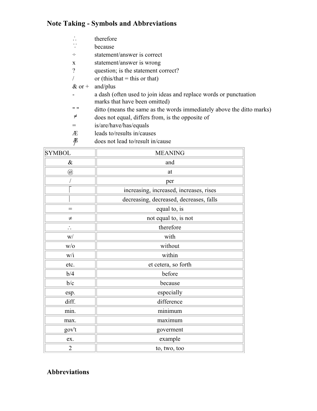 Note Taking - Symbols and Abbreviations