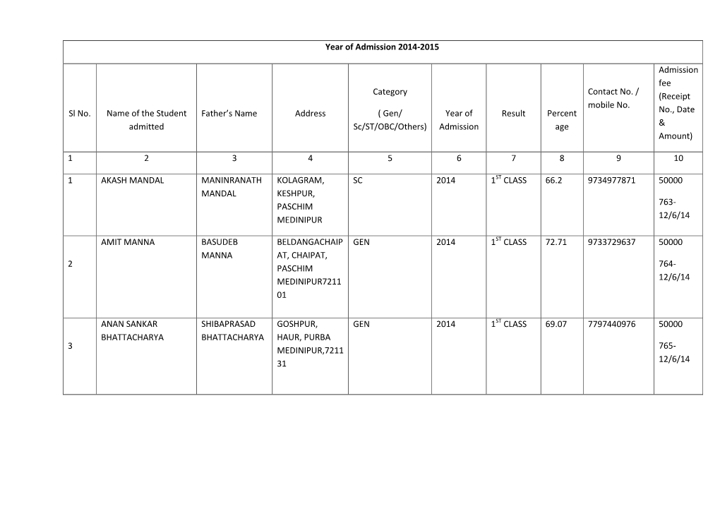 Gen/ Sc/ST/OBC/Others) Year of Result Percentag No., Date No