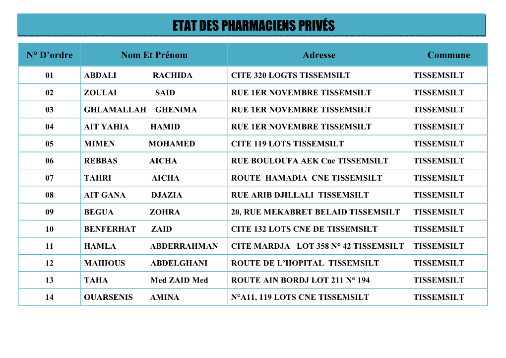 Etat Des Pharmaciens Privés