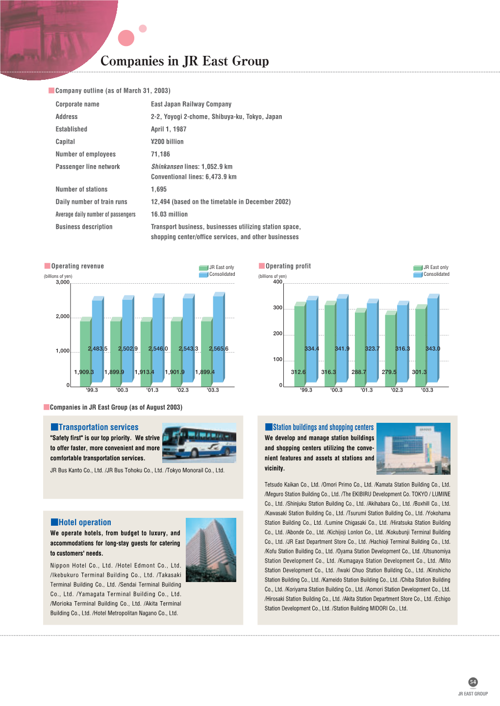 JR East Group Sustainability Report 2003