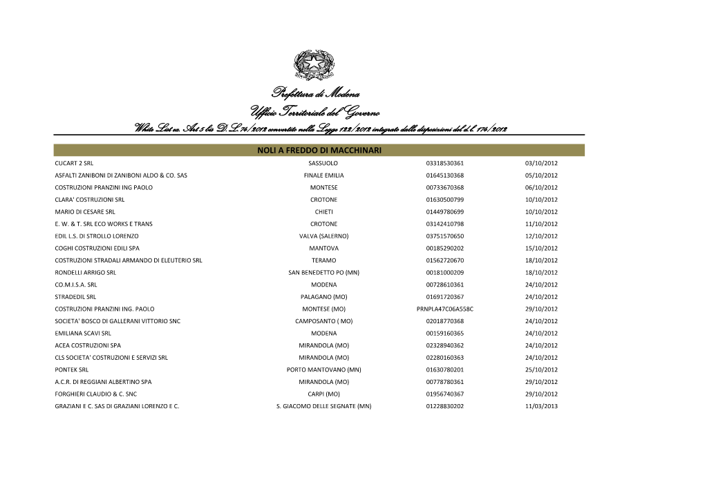 Prefettura Di Modena Ufficio Territoriale Del Governo White List Ex