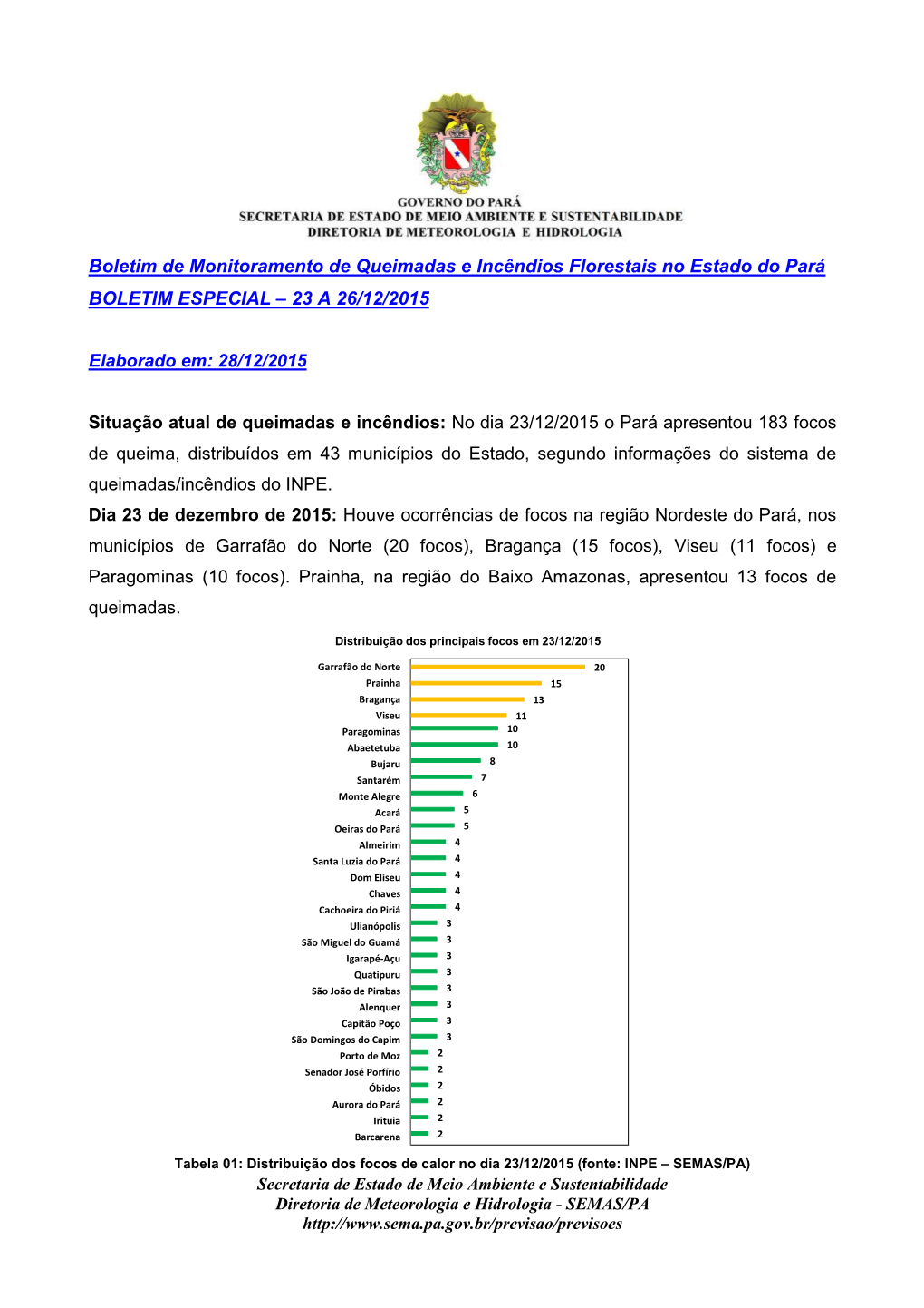 Boletim De Monitoramento De Queimadas E Incêndios Florestais No Estado Do Pará BOLETIM ESPECIAL – 23 a 26/12/2015