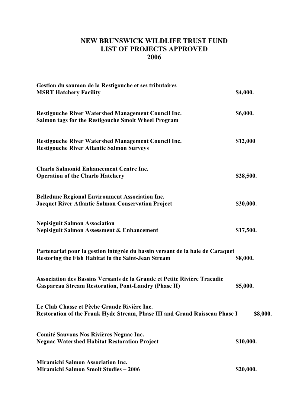 List of Projects Approved 2006