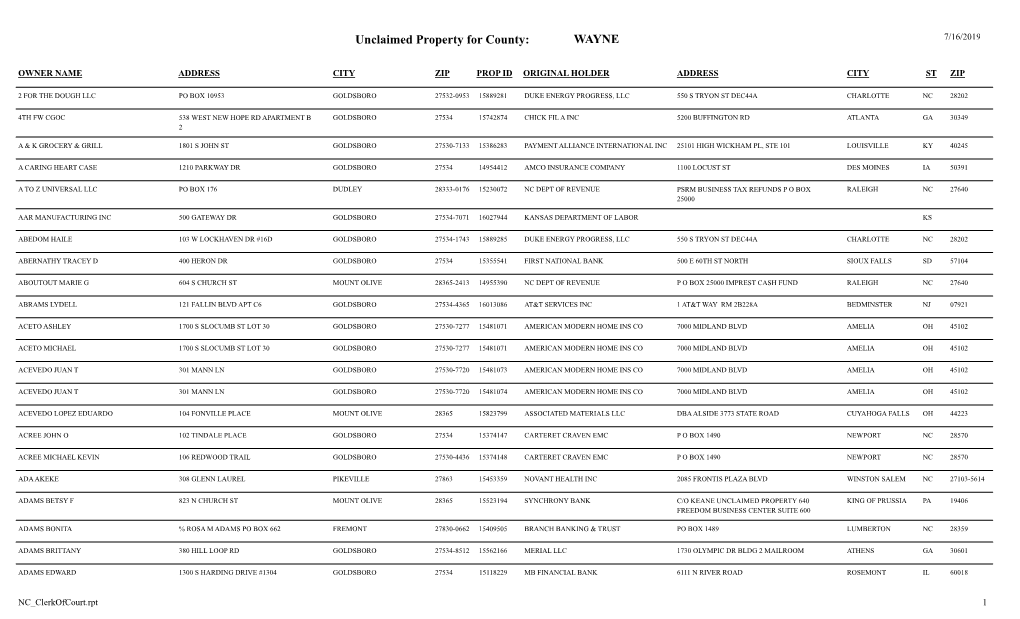 Unclaimed Property for County: WAYNE 7/16/2019