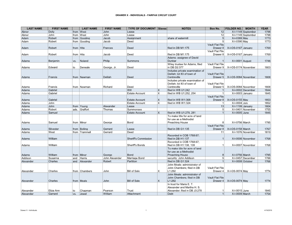 Drawer X - Individuals - Fairfax Circuit Court