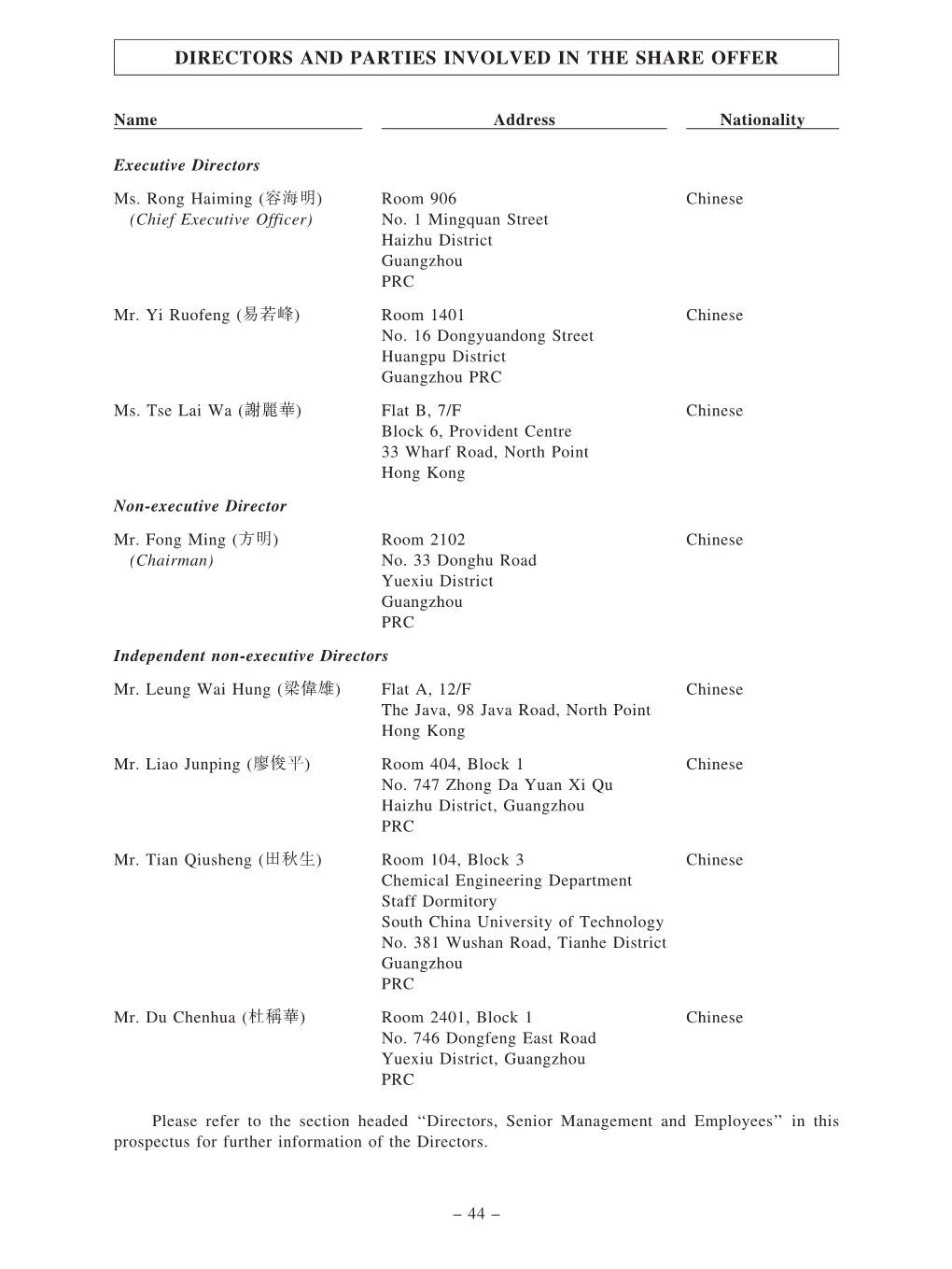 Directors and Parties Involved in the Share Offer