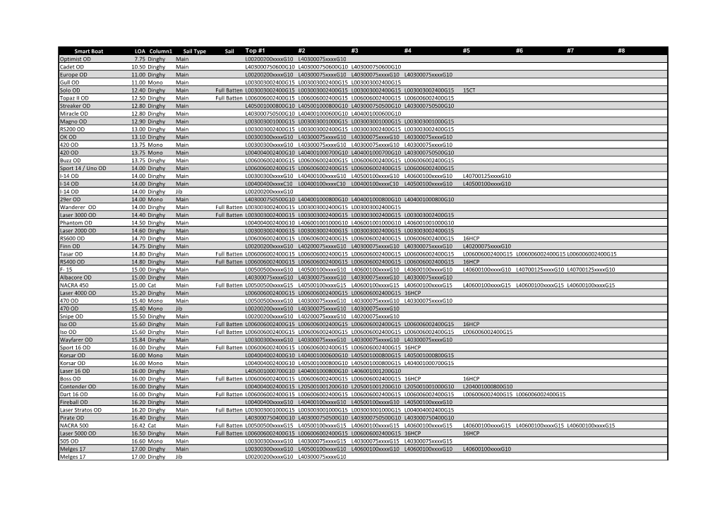 Aquabatten Batten Chart with Boats.Xlsx