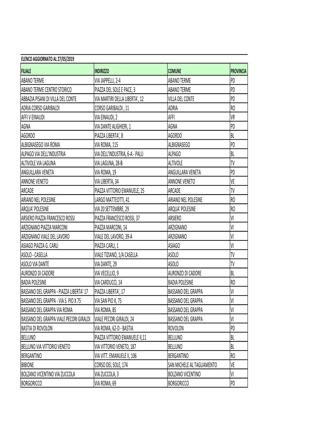 Elenco Filiali Aggiornato Al 27 Maggio 2019