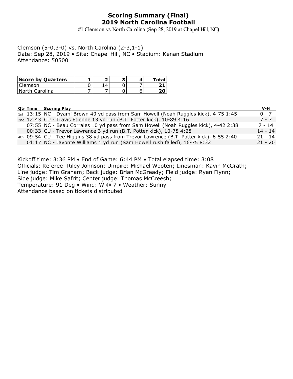 Scoring Summary (Final) 2019 North Carolina Football #1 Clemson Vs North Carolina (Sep 28, 2019 at Chapel Hill, NC)