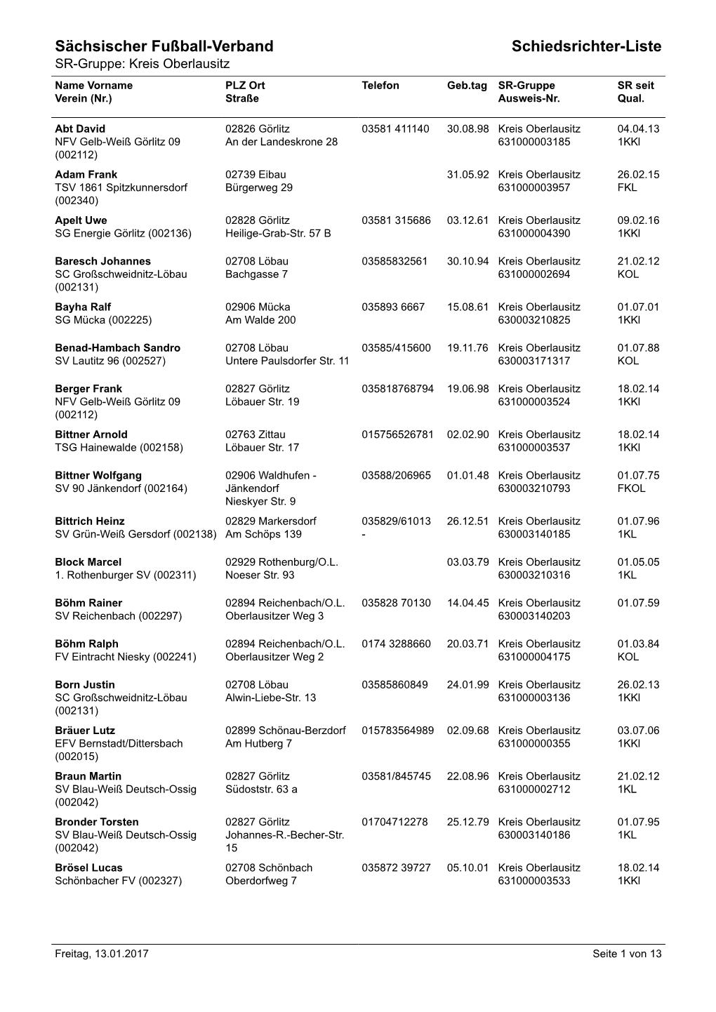 Sächsischer Fußball-Verband Schiedsrichter-Liste SR-Gruppe: Kreis Oberlausitz Name Vorname PLZ Ort Telefon Geb.Tag SR-Gruppe SR Seit Verein (Nr.) Straße Ausweis-Nr