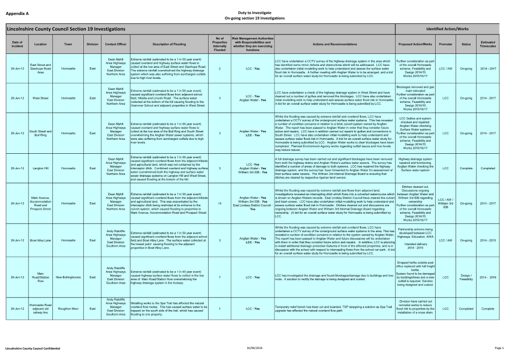 Lincolnshire County Council Section 19 Investigations Identified Action/Works