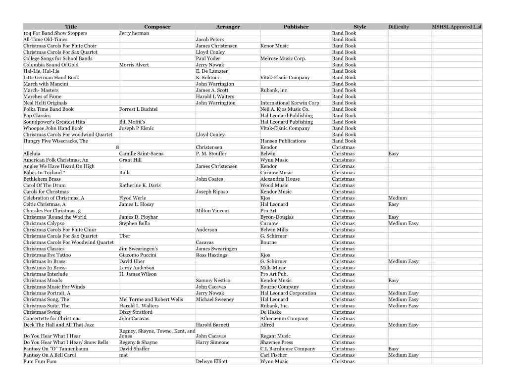Title Composer Arranger Publisher Style Difficulty MSHSL Approved