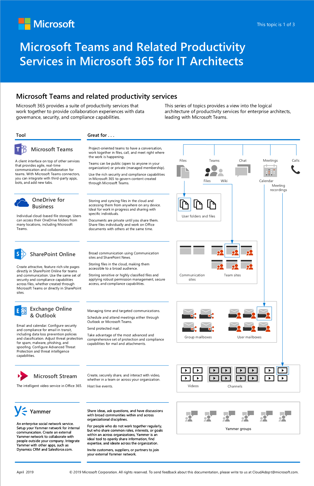 Microsoft Teams and Related Productivity Services in Microsoft 365 for IT Architects