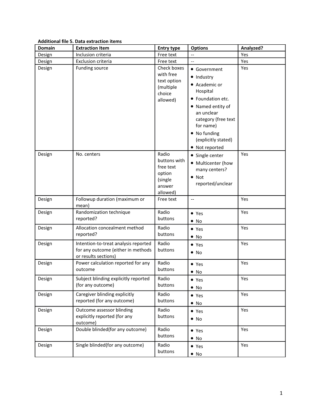 Additional File 5. Data Extraction Items