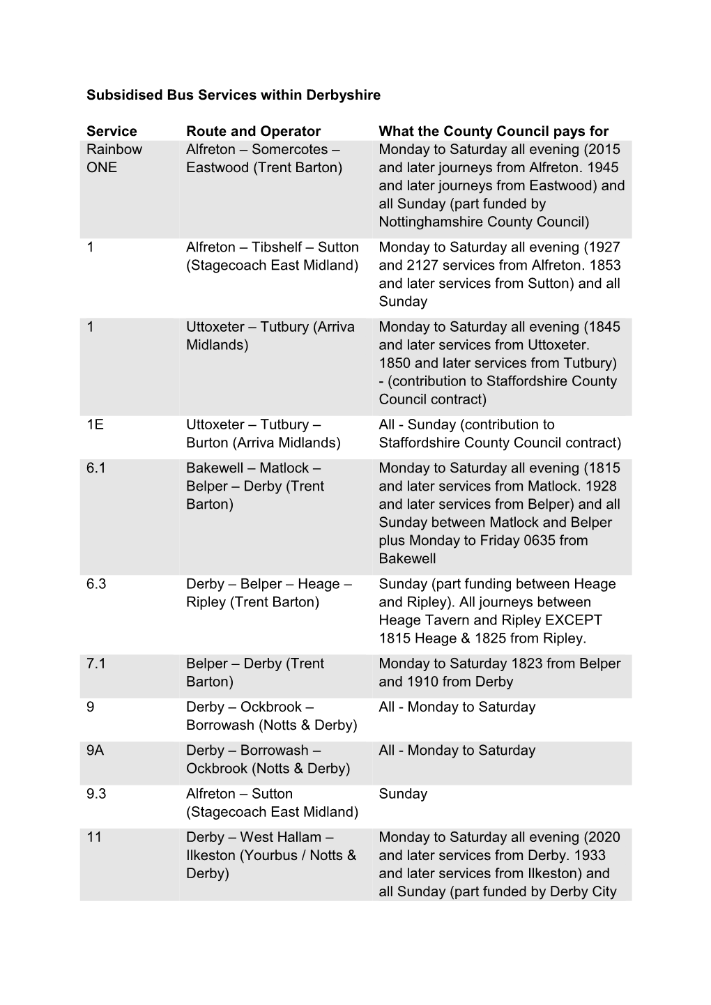 Subsidised Bus Services Within Derbyshire