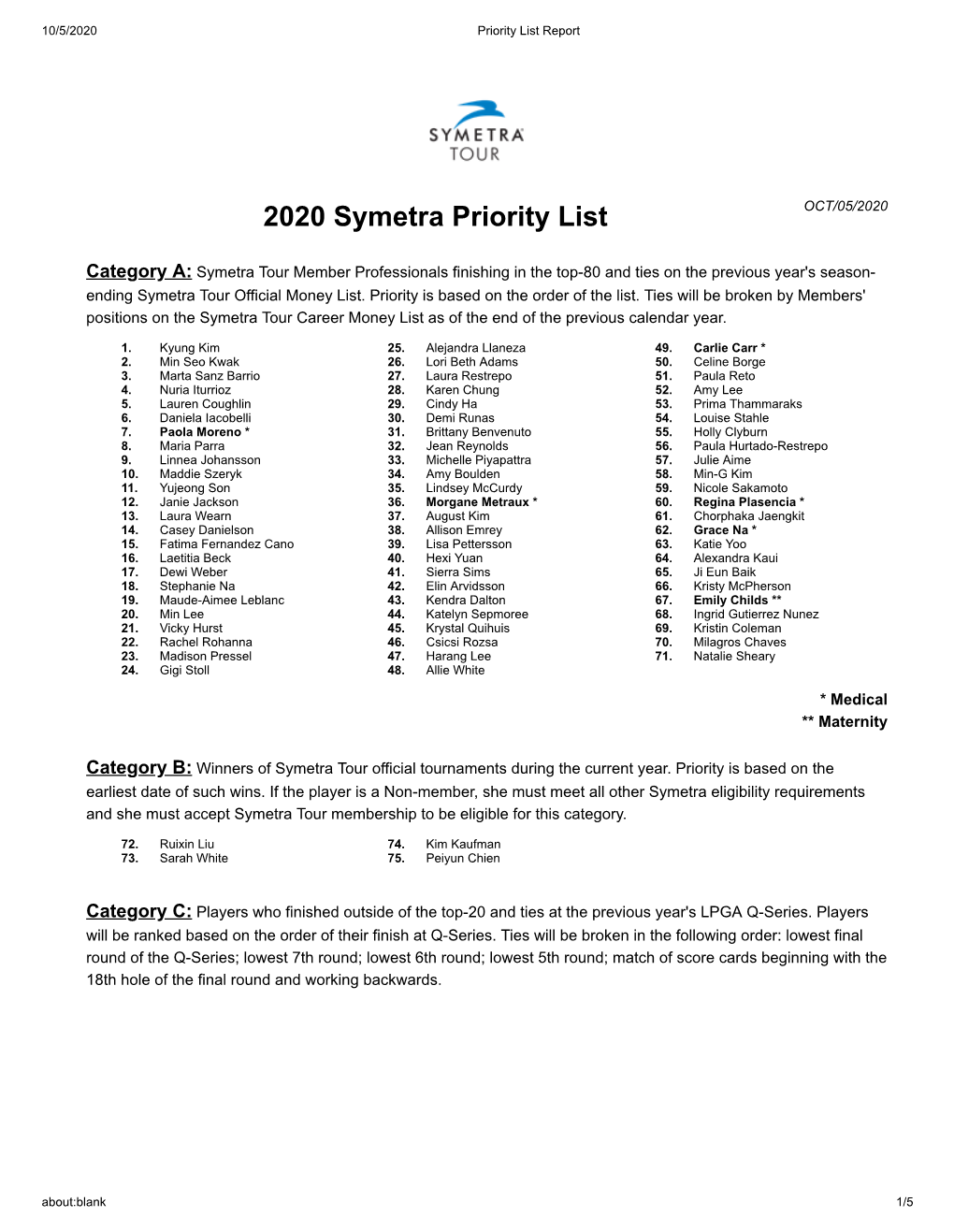 2020 Symetra Priority List OCT/05/2020