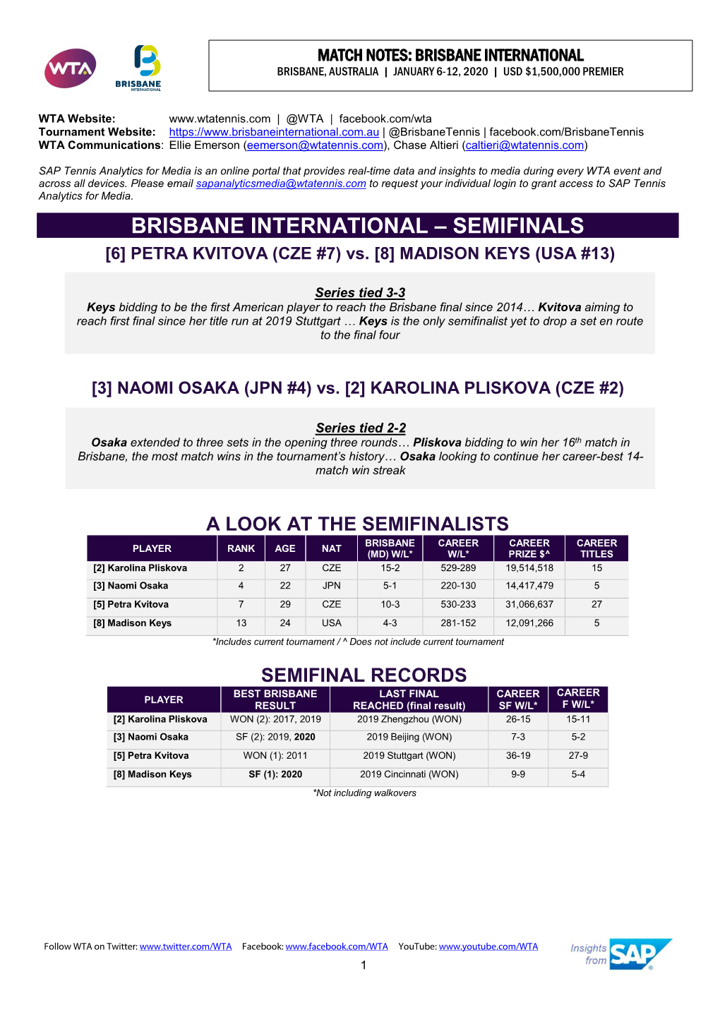 Brisbane International – Semifinals