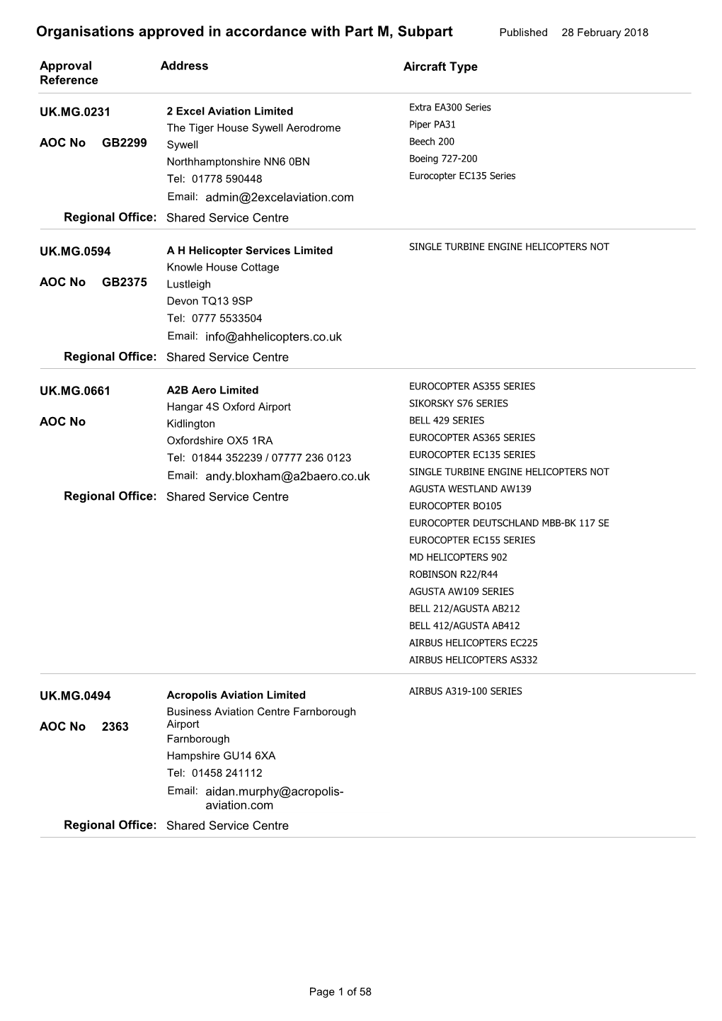 Organisations Approved in Accordance with Part M, Subpart Published 28 February 2018