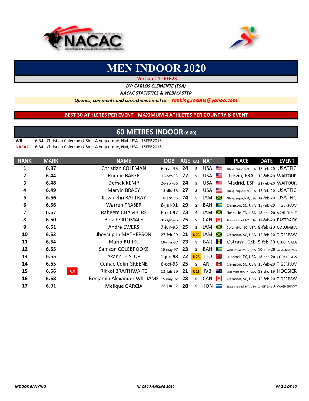 NACAC Ranking 2020