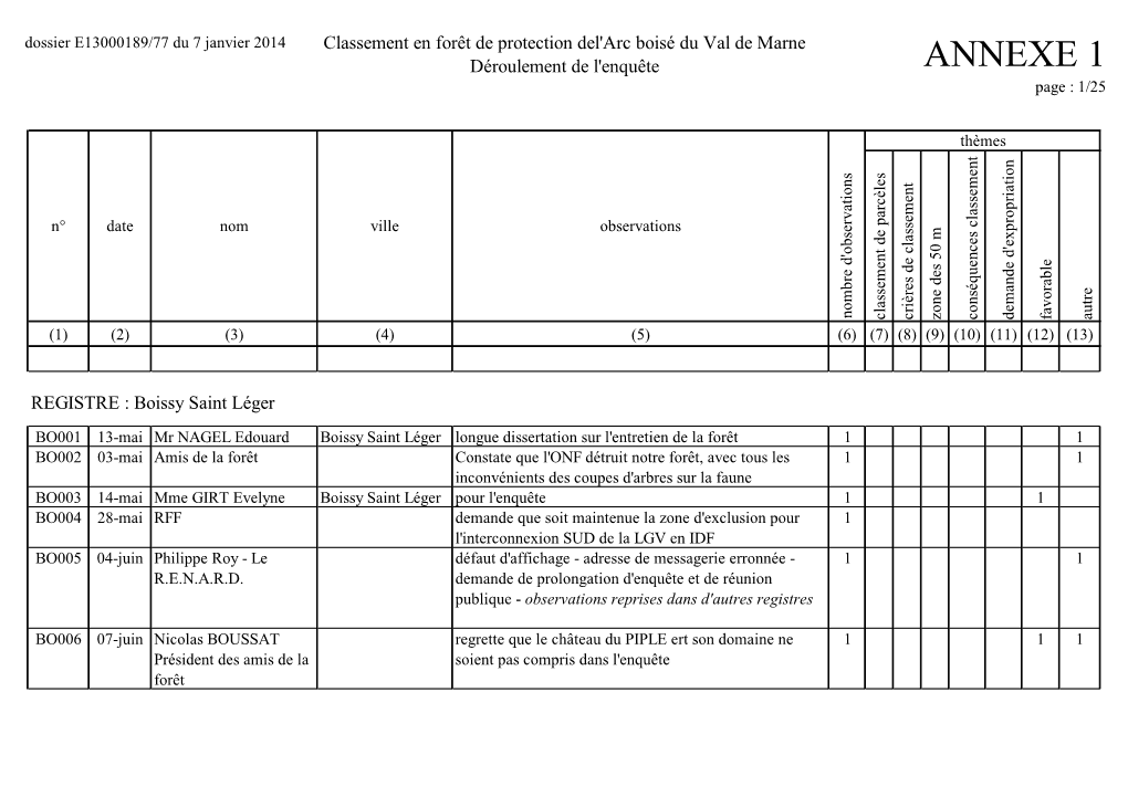 ANNEXE 1 Page : 1/25