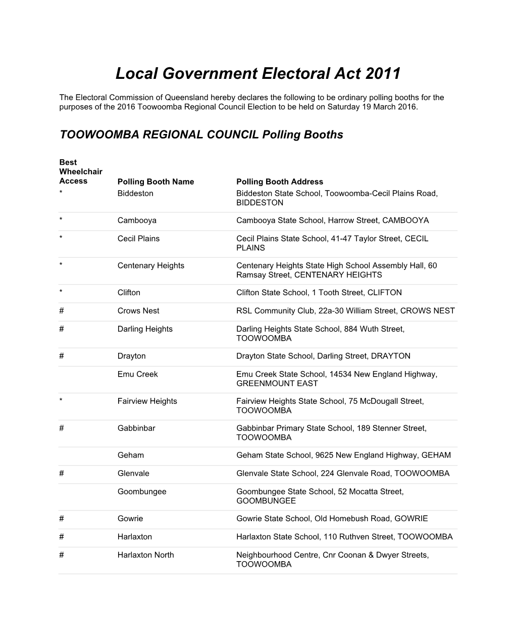 Polling Booths for the Purposes of the 2016 Toowoomba Regional Council Election to Be Held on Saturday 19 March 2016