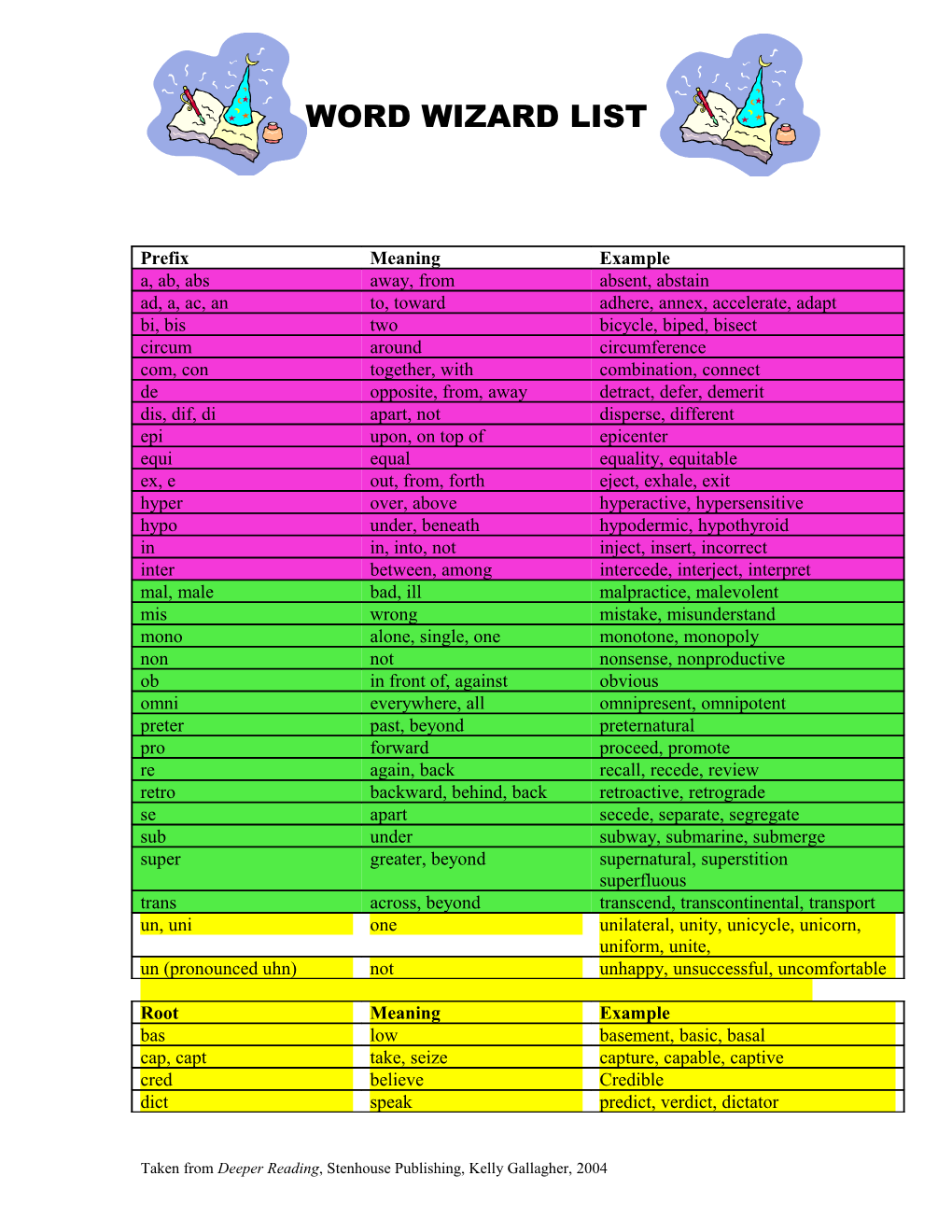 30-15-10 List Prefixes, Root Words, and Suffixes to Know