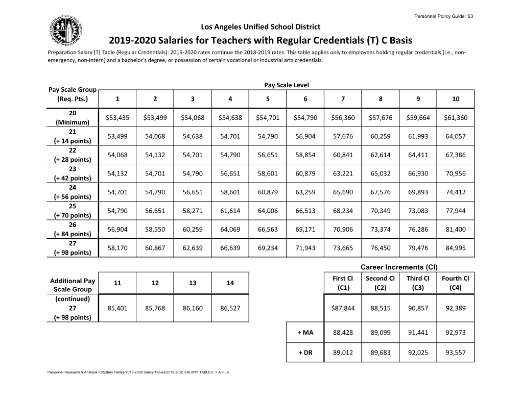 2019-2020 Salaries for Teachers with Regular Credentials (T) C Basis Preparation Salary (T) Table (Regular Credentials): 2019-2020 Rates Continue the 2018-2019 Rates