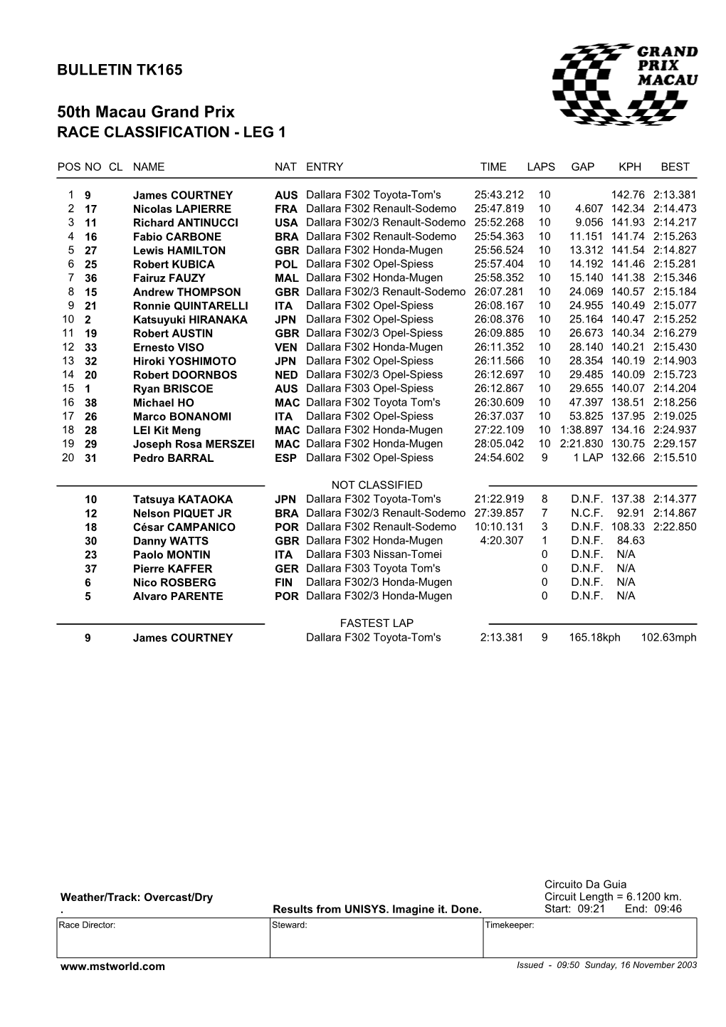 50Th Macau Grand Prix RACE CLASSIFICATION - LEG 1