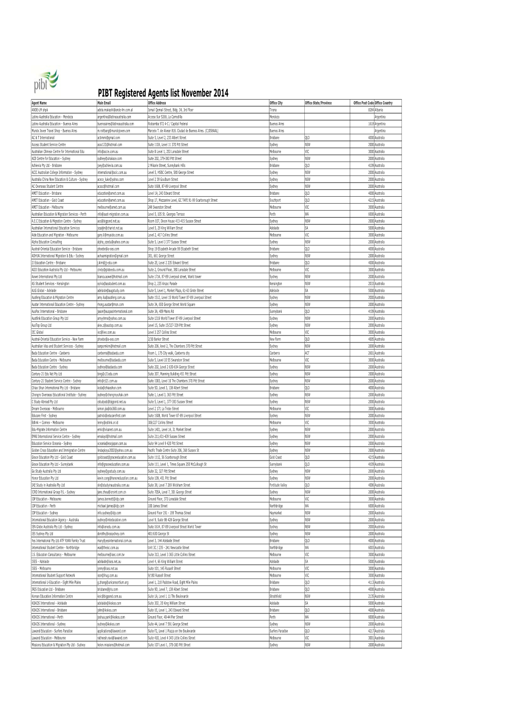 PIBT Agents List November 2014.Xlsx